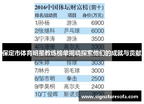 保定市体育明星教练榜单揭晓探索他们的成就与贡献