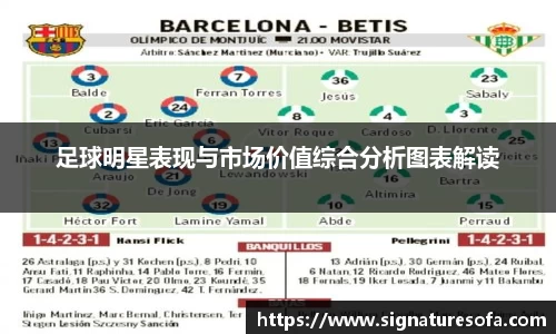 足球明星表现与市场价值综合分析图表解读